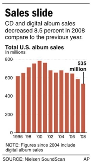 Copyright Infringement Cases In Music