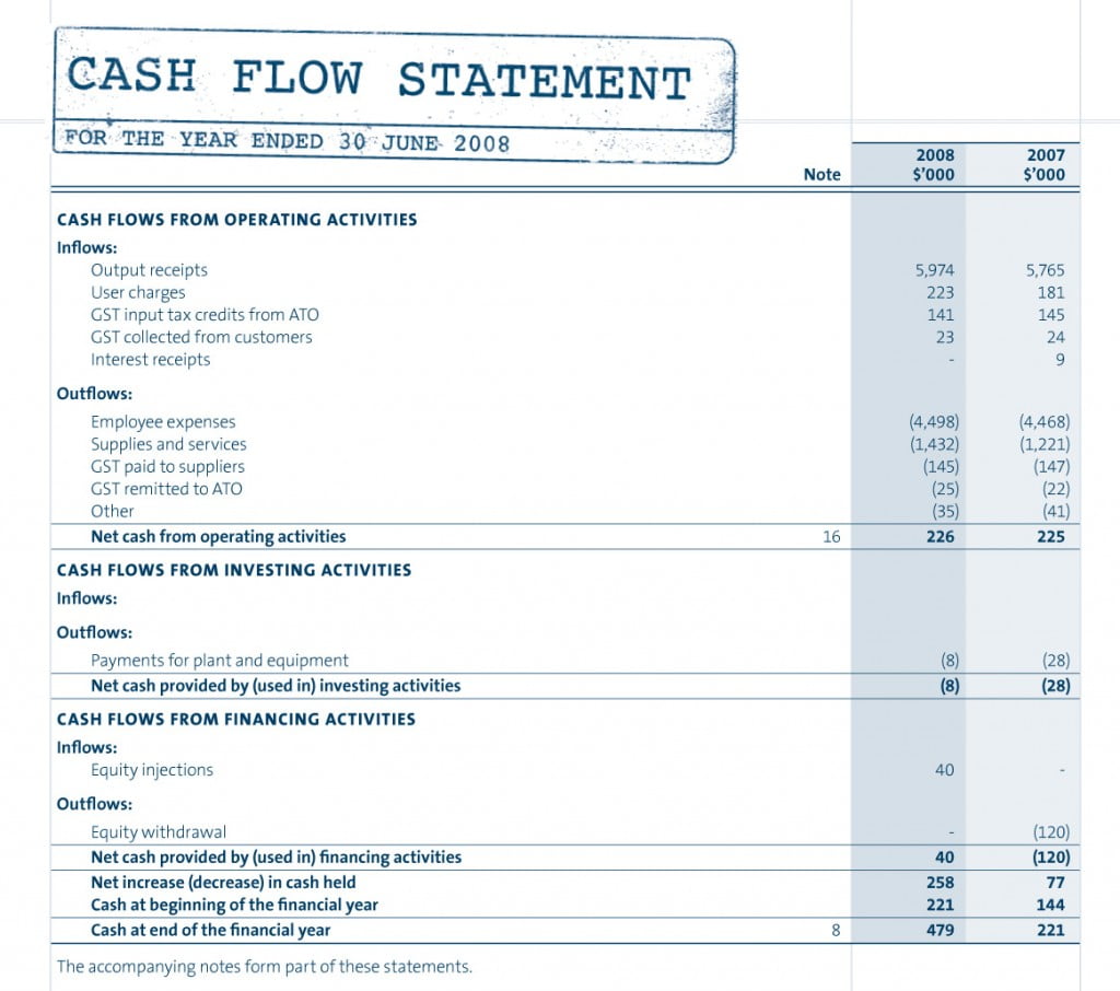 Copyright Statement Example For Blog