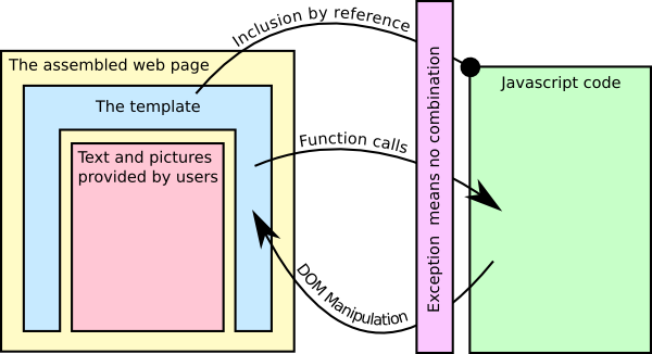 Copyright Statement Example For Book