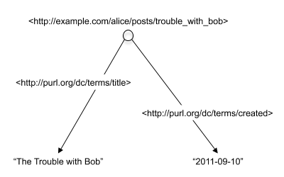 Copyright Statement Example For Photography