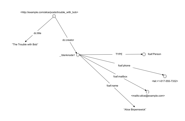 Copyright Statement Example For Photography