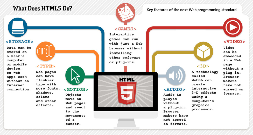 Copyright Symbol Html 5