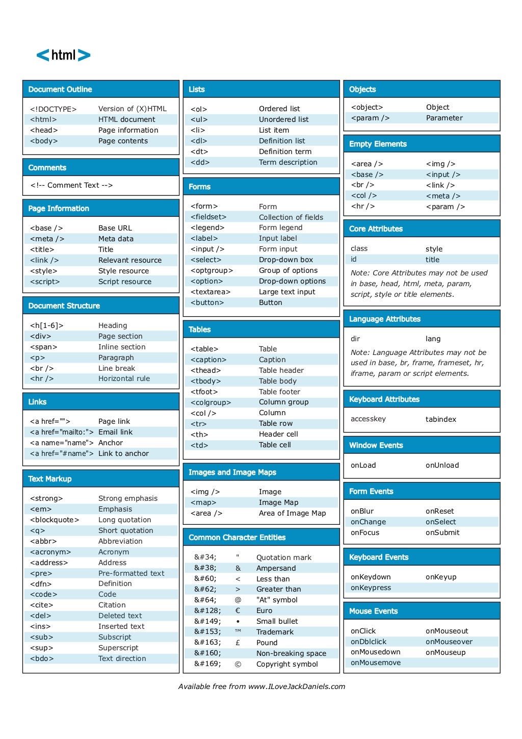 Copyright Symbol Html Code