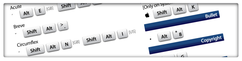 Copyright Symbol Mac Keyboard Shortcut