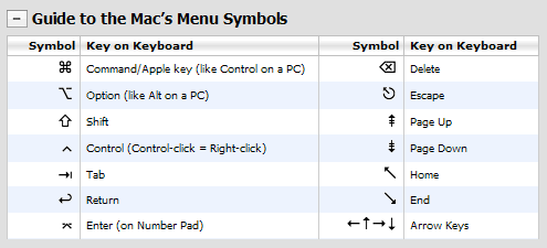 Copyright Symbol Mac Keyboard Shortcut