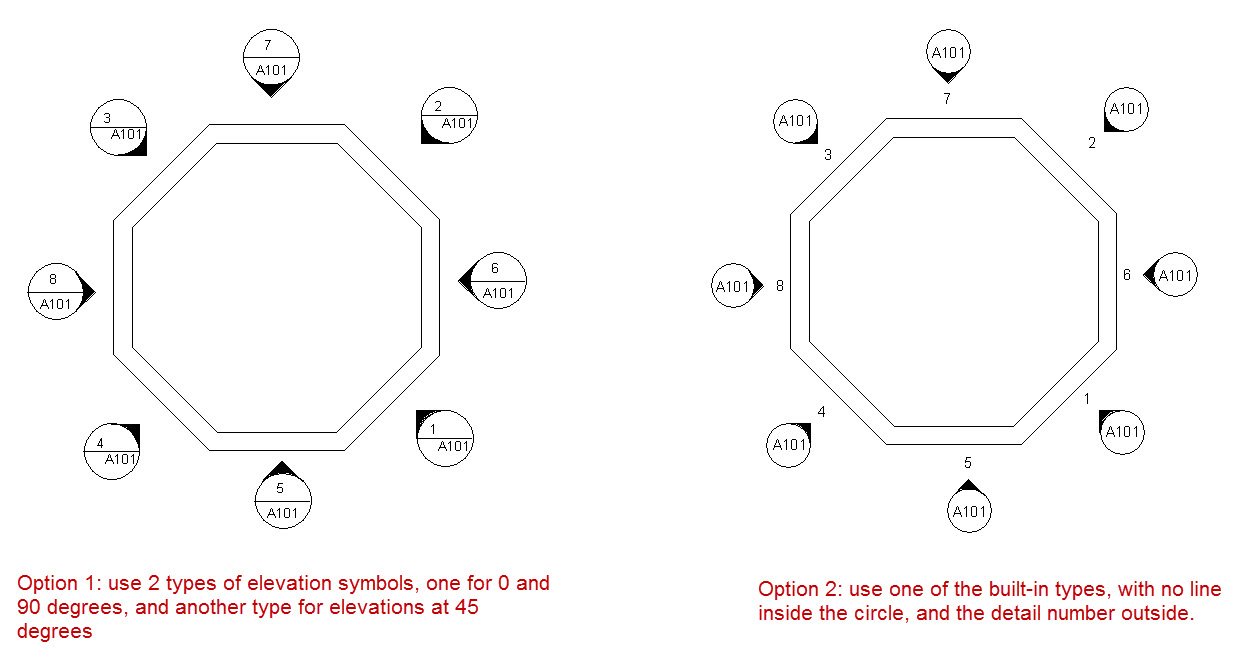 Copyright Symbol Revit