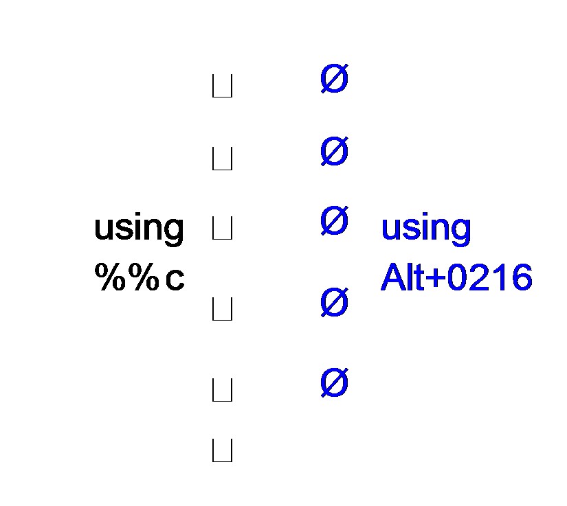 Copyright Symbol Revit