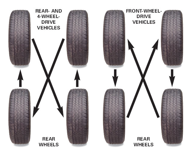 Coupons For Oil Change And Tire Rotation