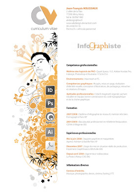 Creative Resumes Templates