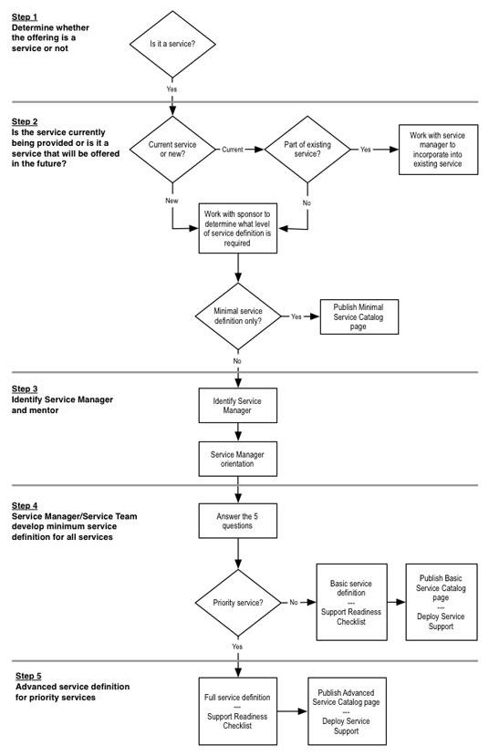 Customer Feedback Form Sample Questions