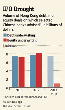 Customers Bank Ipo