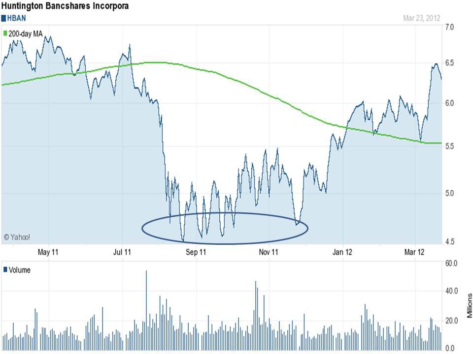 Customers Bank Stock