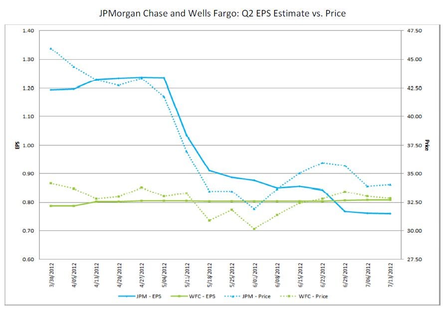 Customers Bank Stock Price