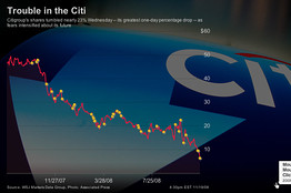 Customers Bank Stock Price