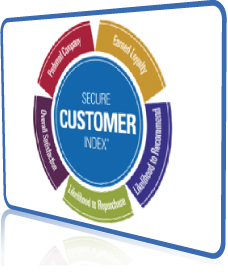 Customers Satisfaction Model