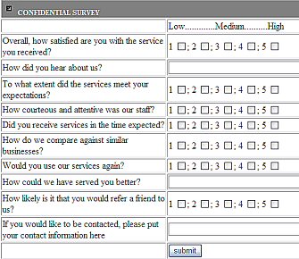 Customers Satisfaction Survey