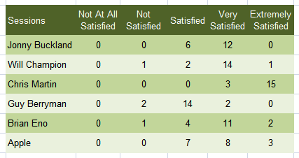 Customers Satisfaction Survey Questions