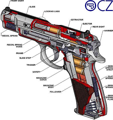 Cz 75 Compact