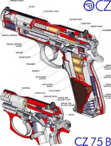 Cz 75b 9mm Vs 40