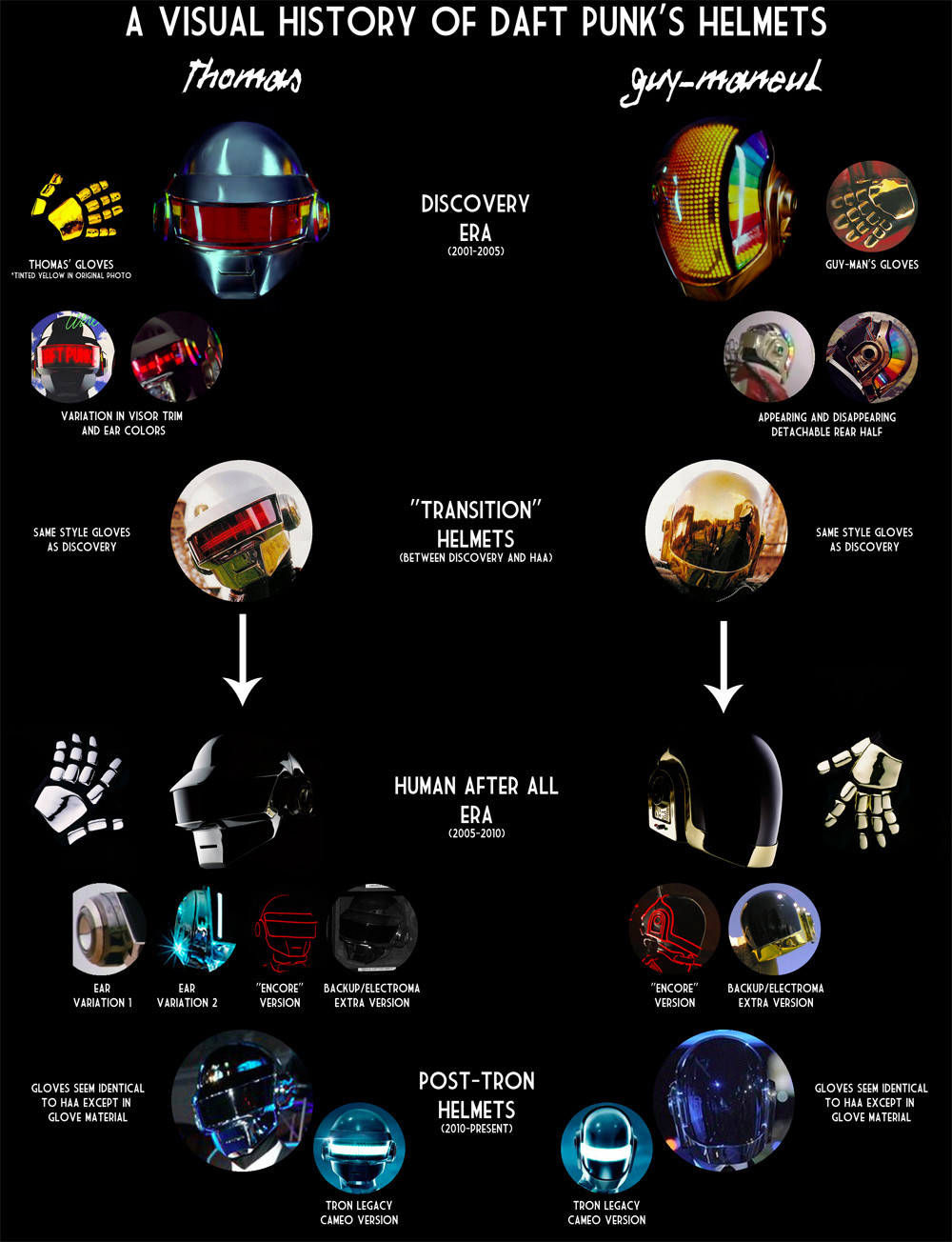 Daft Punk Helmetless