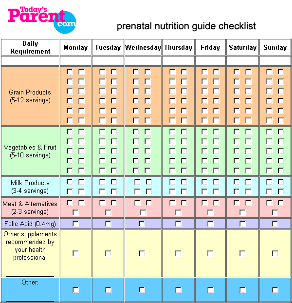 Daily Healthy Diet Chart