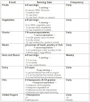 Daily Healthy Diet Chart