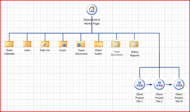 Data Center Diagram Visio