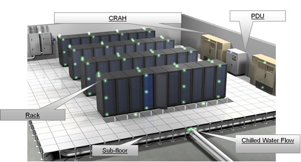 Data Center Diagram Visio