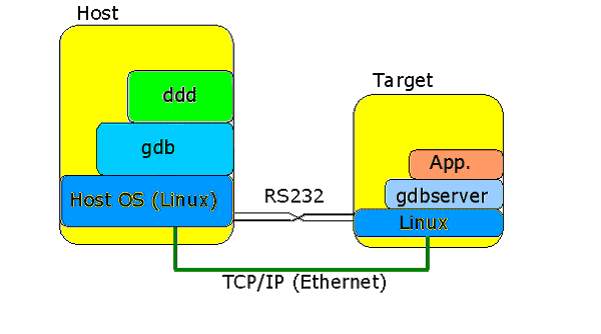 Ddd Debugger Download Linux