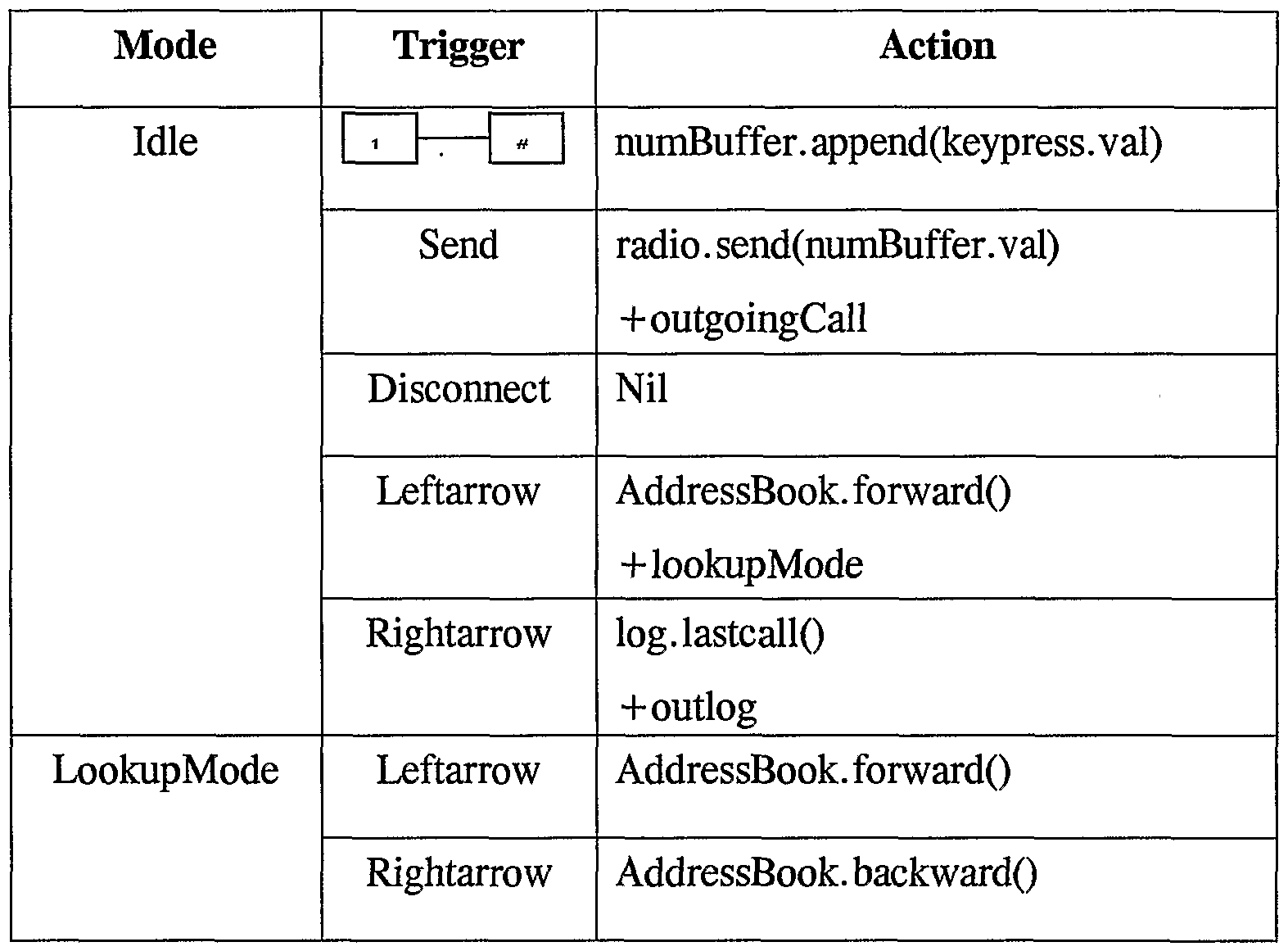 Debugging Techniques In Embedded Systems