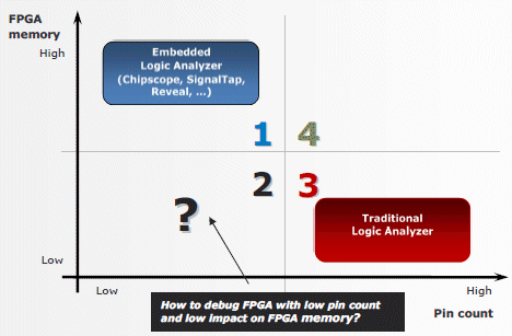 Debugging Techniques In Embedded Systems