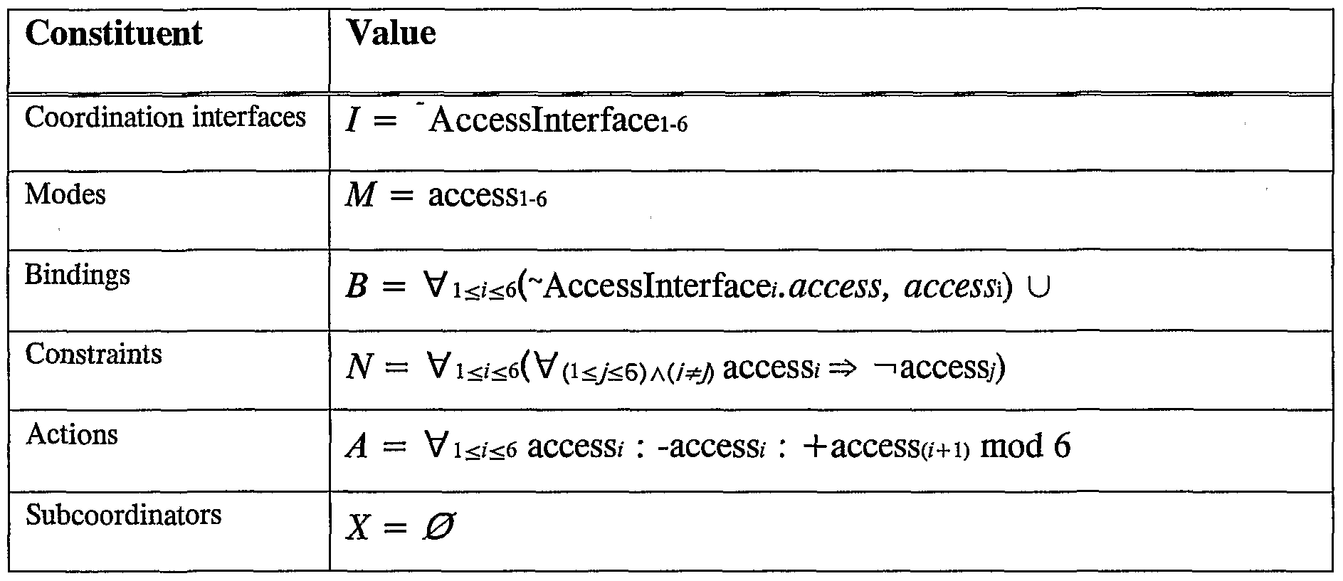 Debugging Techniques In Embedded Systems