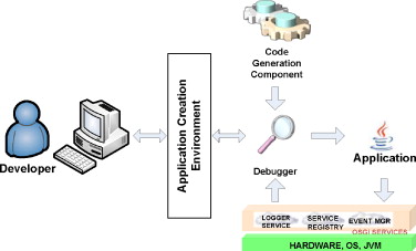 Debugging Techniques In Embedded Systems Ppt