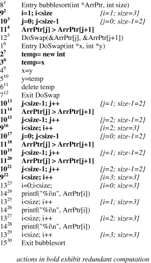 Debugging Techniques In Embedded Systems Ppt