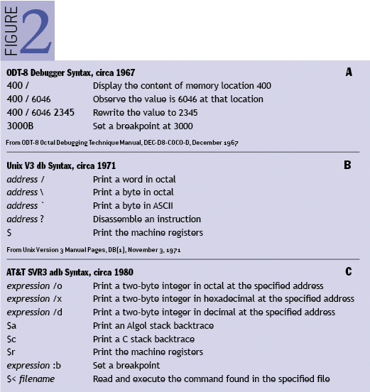 Debugging Techniques In Unix