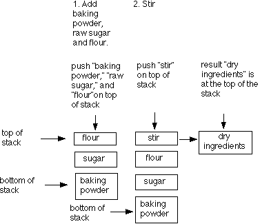 Debugging Techniques Ppt