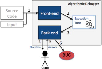 Debugging Techniques Ppt