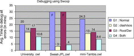 Debugging Techniques Ppt