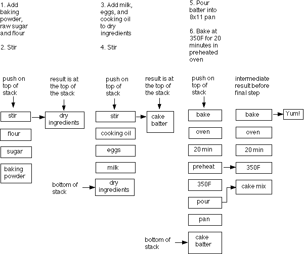 Debugging Techniques Ppt