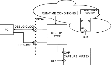 Debugging Techniques Ppt