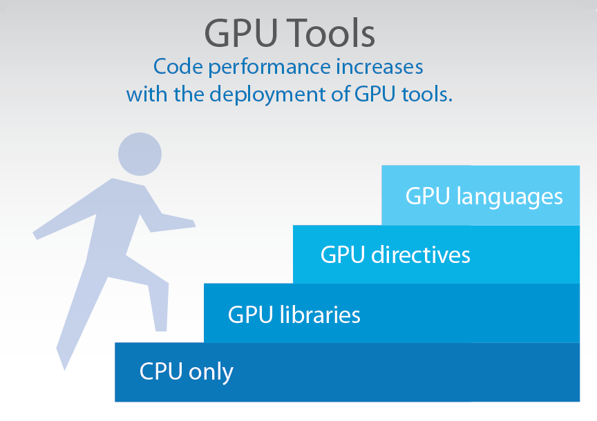 Debugging Tools And Methodologies