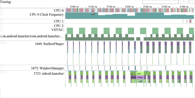 Debugging Tools For Android