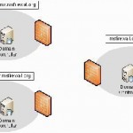 Defaultipsitelink Replication Interval