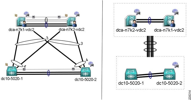 Defense In Depth (did) Encompasses A Physical And Logical Structure