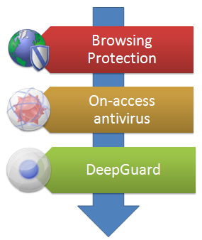 Defense In Depth