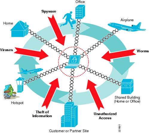 Defense In Depth