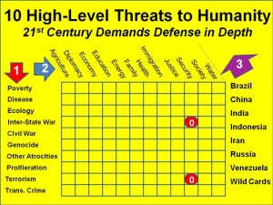 Defense In Depth Nsa