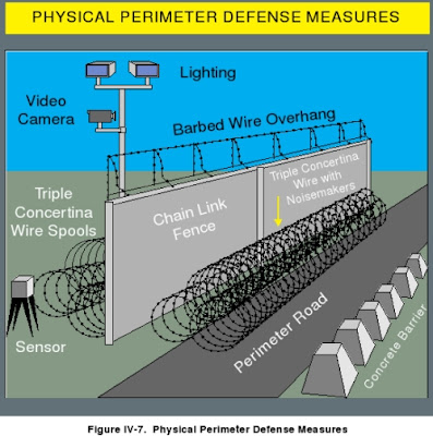 Defense In Depth Strategy Army Regulation