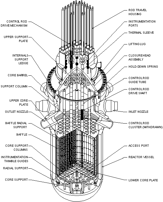 Defense In Depth Wiki