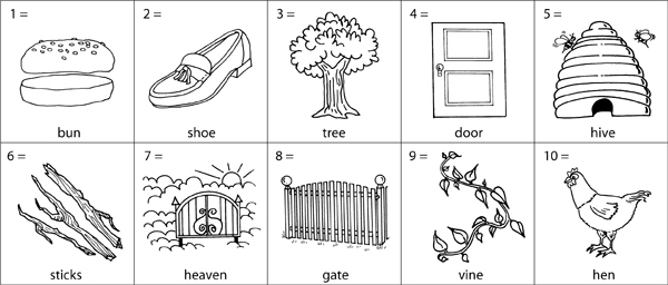 Defense Mechanisms Projection Example